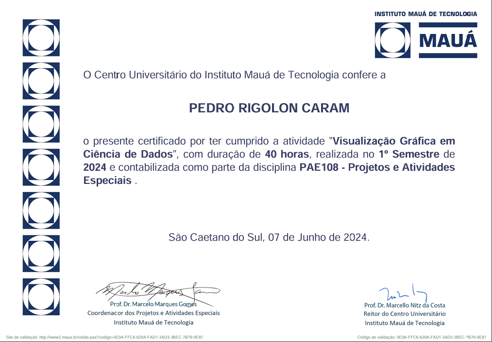 Certificado de Ciencia de dados